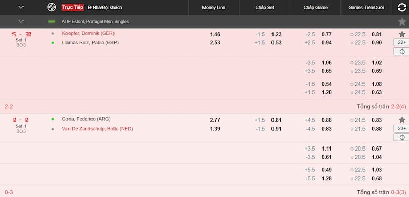 Cá cược trò chơi tennis